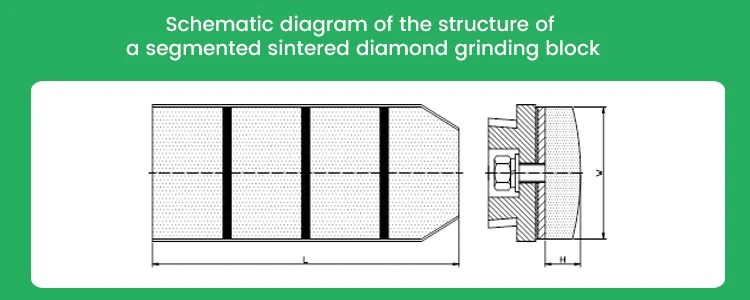 segmented-sintered-diamond-grinding-block